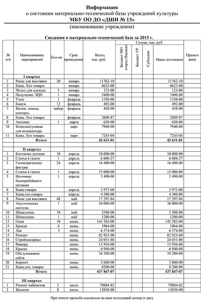 Сведения о материально технической базе образец