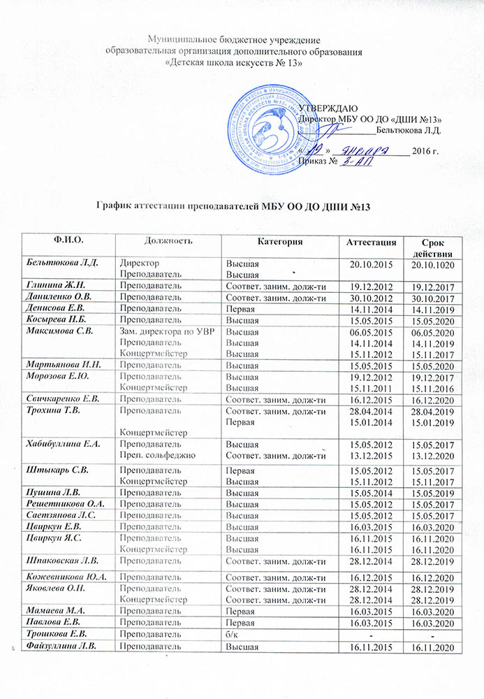 График аттестации работников образец