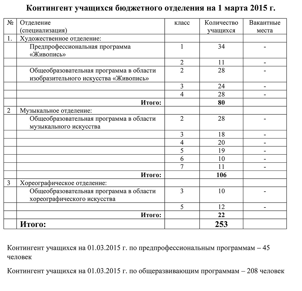 Обучающегося на бюджетной. Контингент студентов. Контингент программа. Приведенный контингент студентов как считать. Контингент учащихся школы образец.