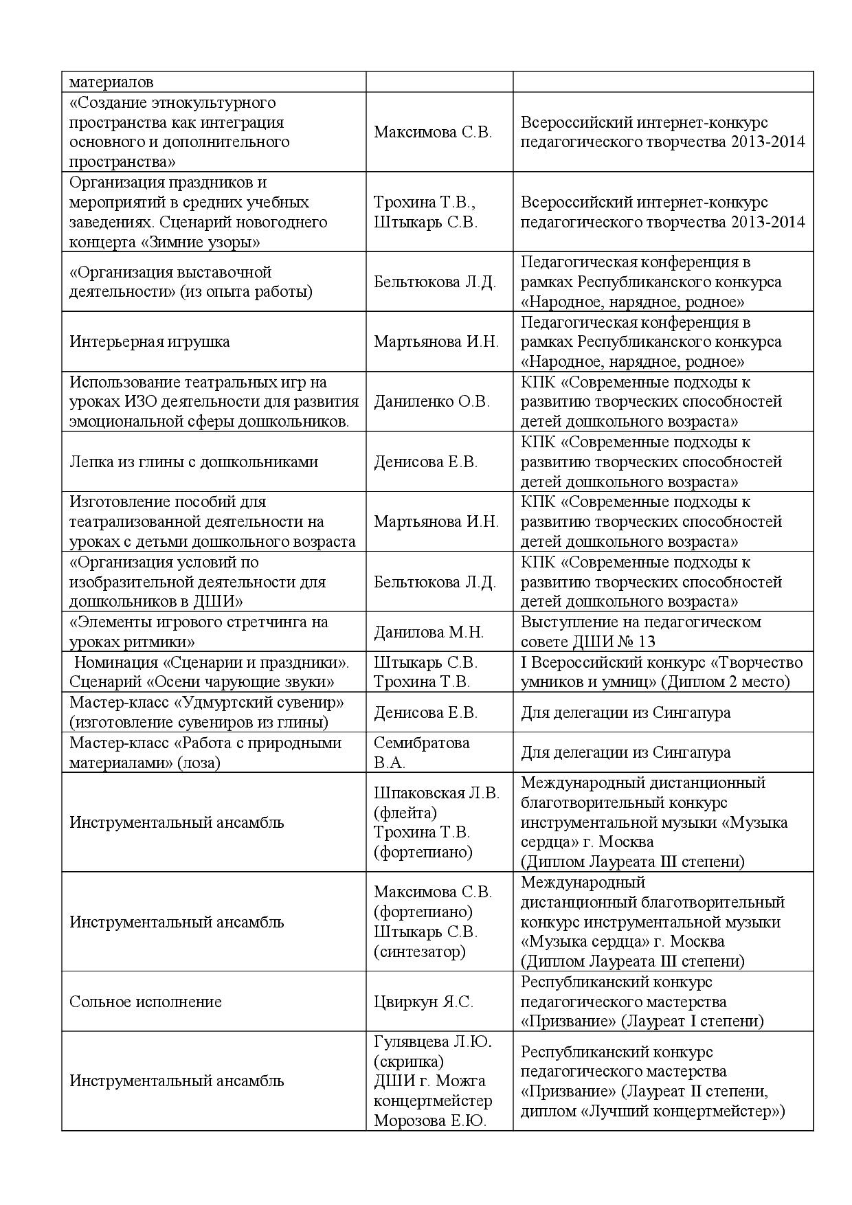 Информационный отчет (самоанализ) за 2013-2014 учебный год