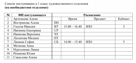 Список поступивших. Списки зачисленных. Список абитуриентов. Список зачисленных абитуриентов.